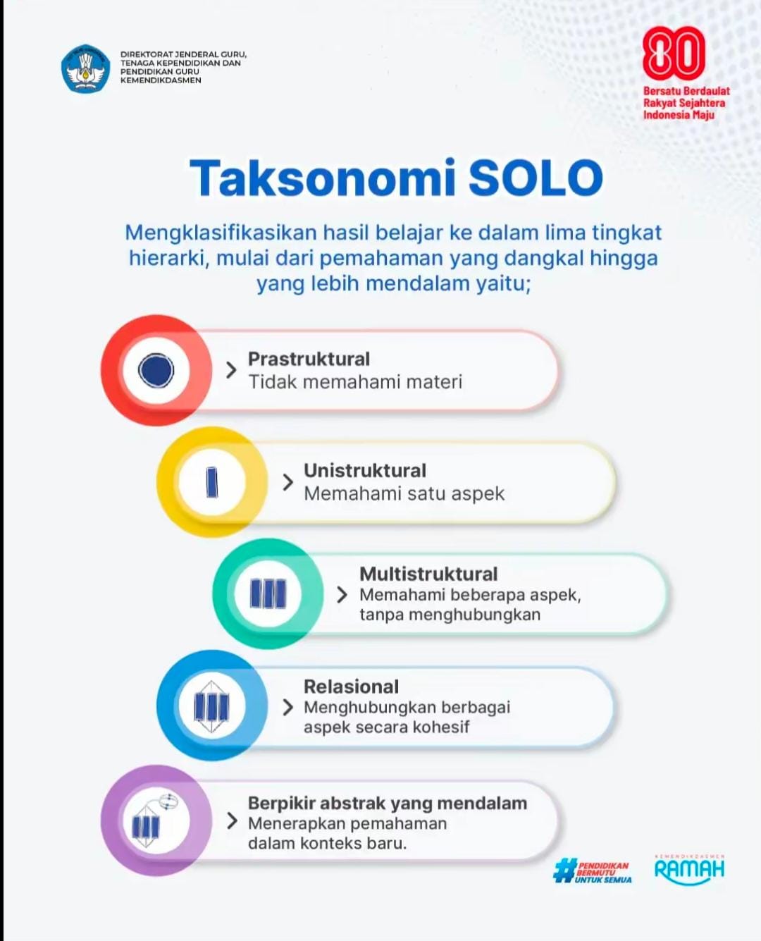 Taksonomi SOLO